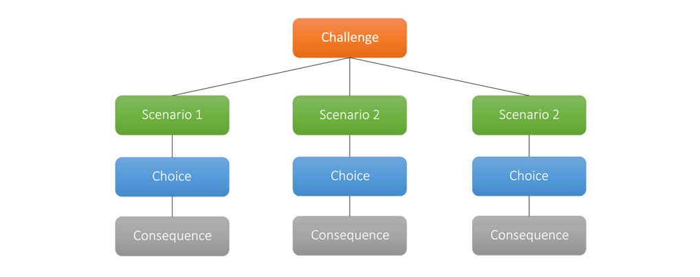 chat mapper branching scenarios