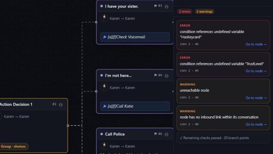 The ChatMapper validation panel listing two errors and two warnings, each linking to the node it came from